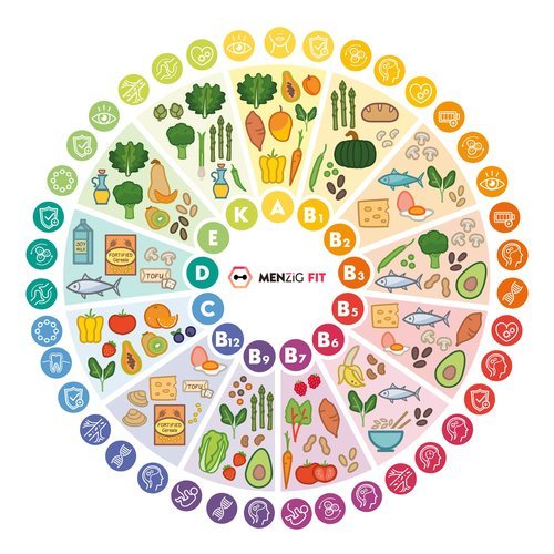 La rueda de las vitaminas: los diferentes tipos de vitamina que existen, para qué sirven y qué alimentos debes consumir para obtenerlas.